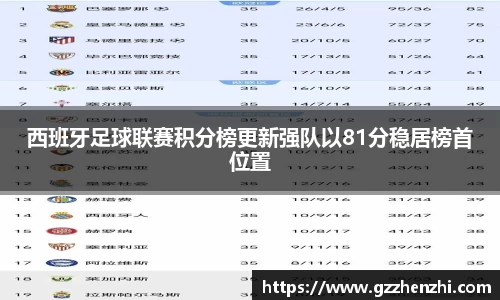 西班牙足球联赛积分榜更新强队以81分稳居榜首位置