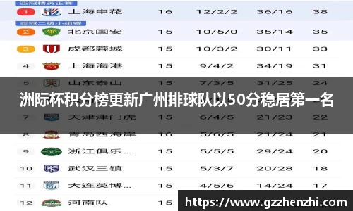 洲际杯积分榜更新广州排球队以50分稳居第一名