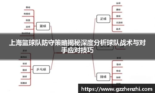 上海篮球队防守策略揭秘深度分析球队战术与对手应对技巧